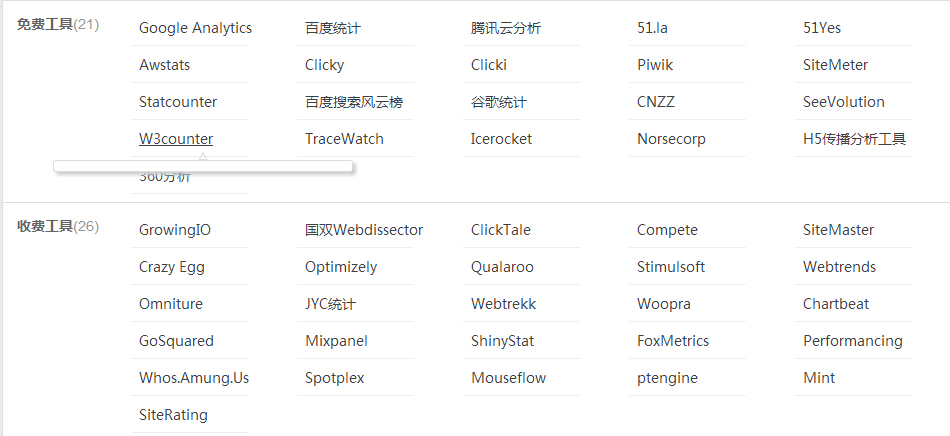 五款非常實用的網(wǎng)站數(shù)據(jù)實時分析工具