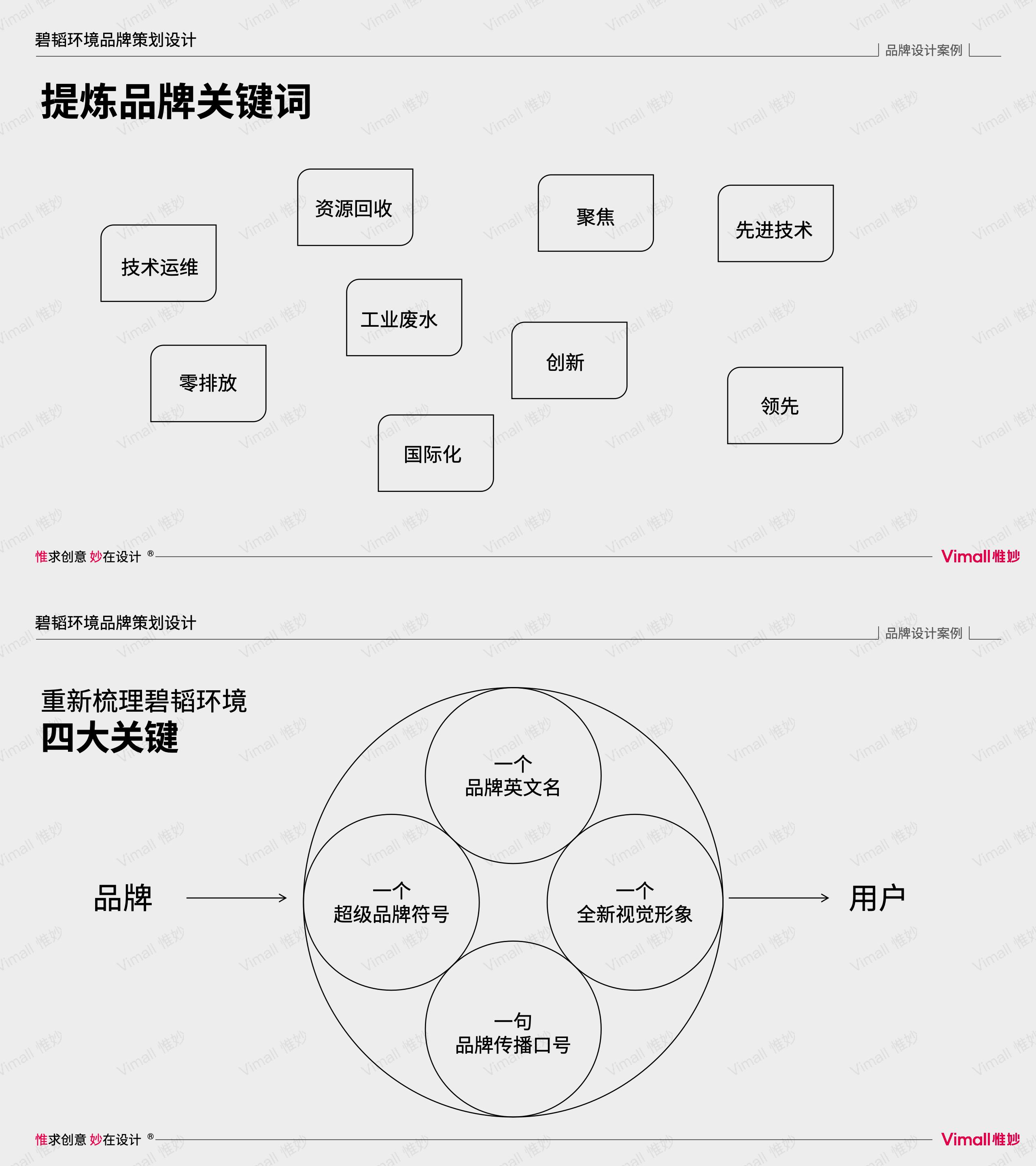 環(huán)保公司品牌vi設(shè)計-水處理logo設(shè)計-上海碧韜環(huán)境
