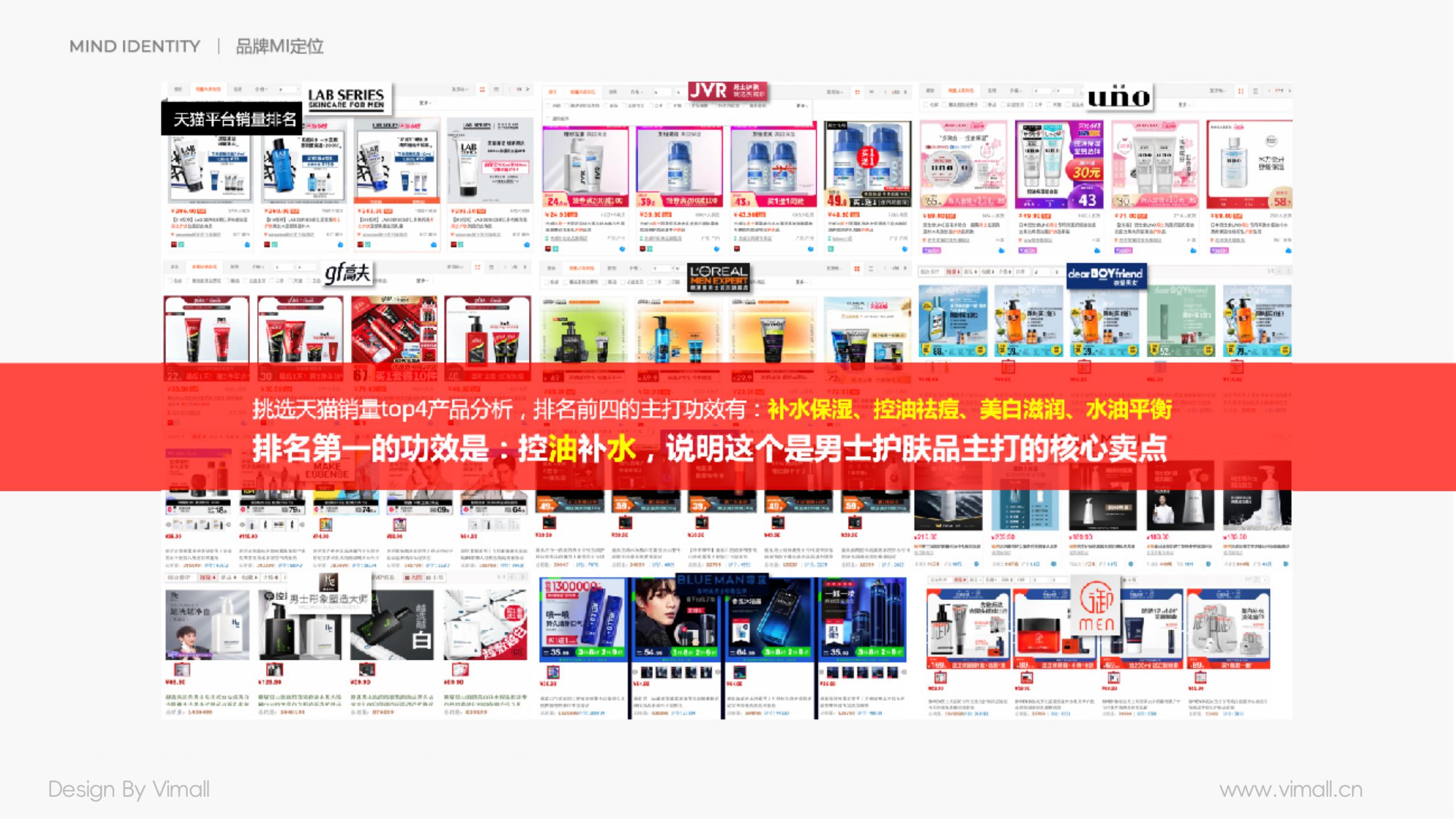 男士護(hù)膚品牌全案策劃設(shè)計(jì)-營養(yǎng)品包裝設(shè)計(jì)-西柚公式