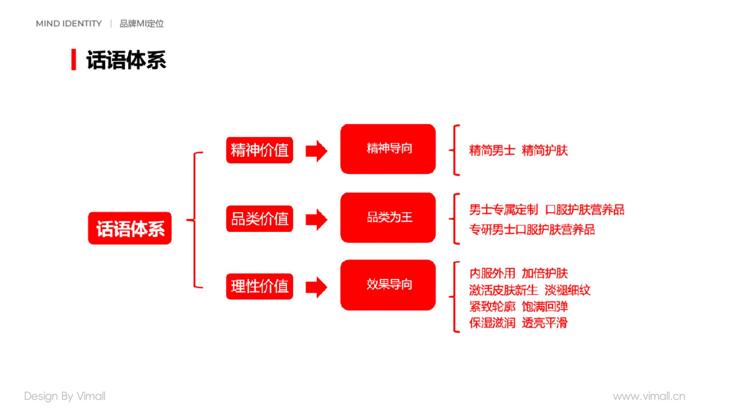 男士護(hù)膚品牌全案策劃設(shè)計(jì)-營養(yǎng)品包裝設(shè)計(jì)-西柚公式