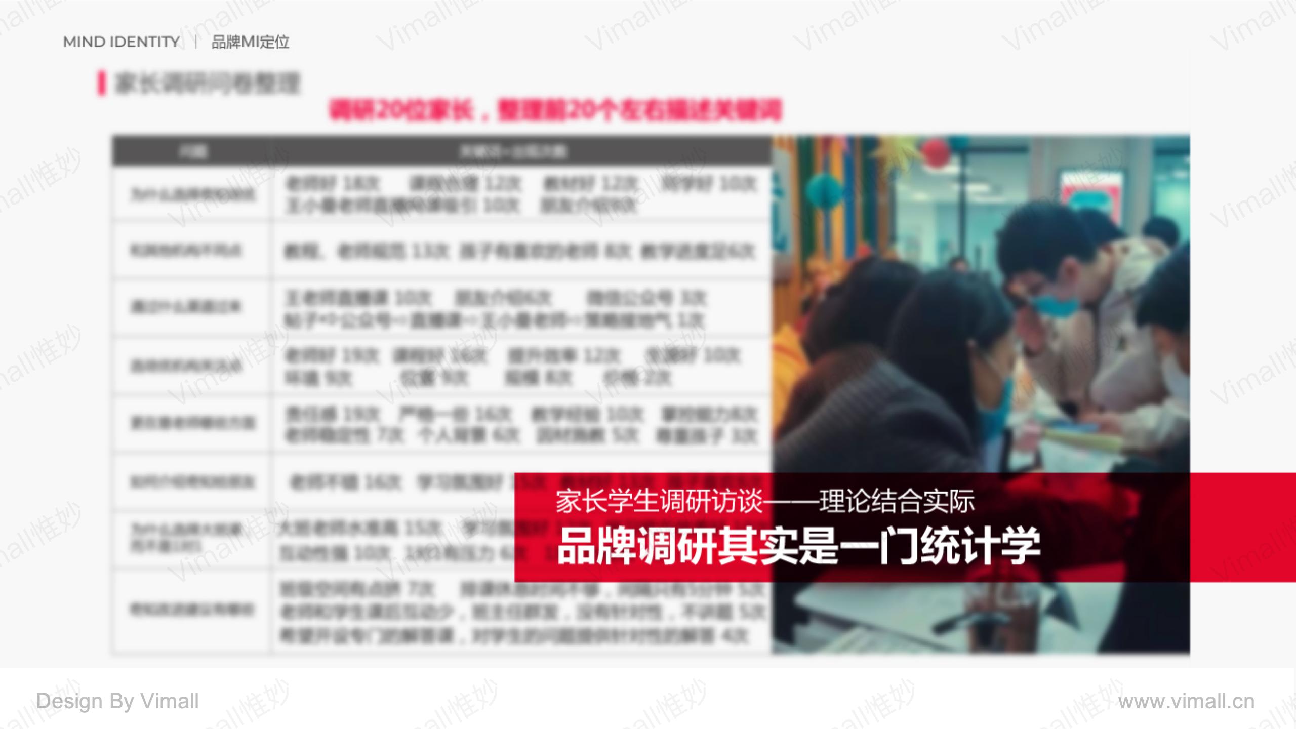 教育品牌全案策劃-培訓(xùn)機(jī)構(gòu)品牌設(shè)計(jì)-奇知培優(yōu)