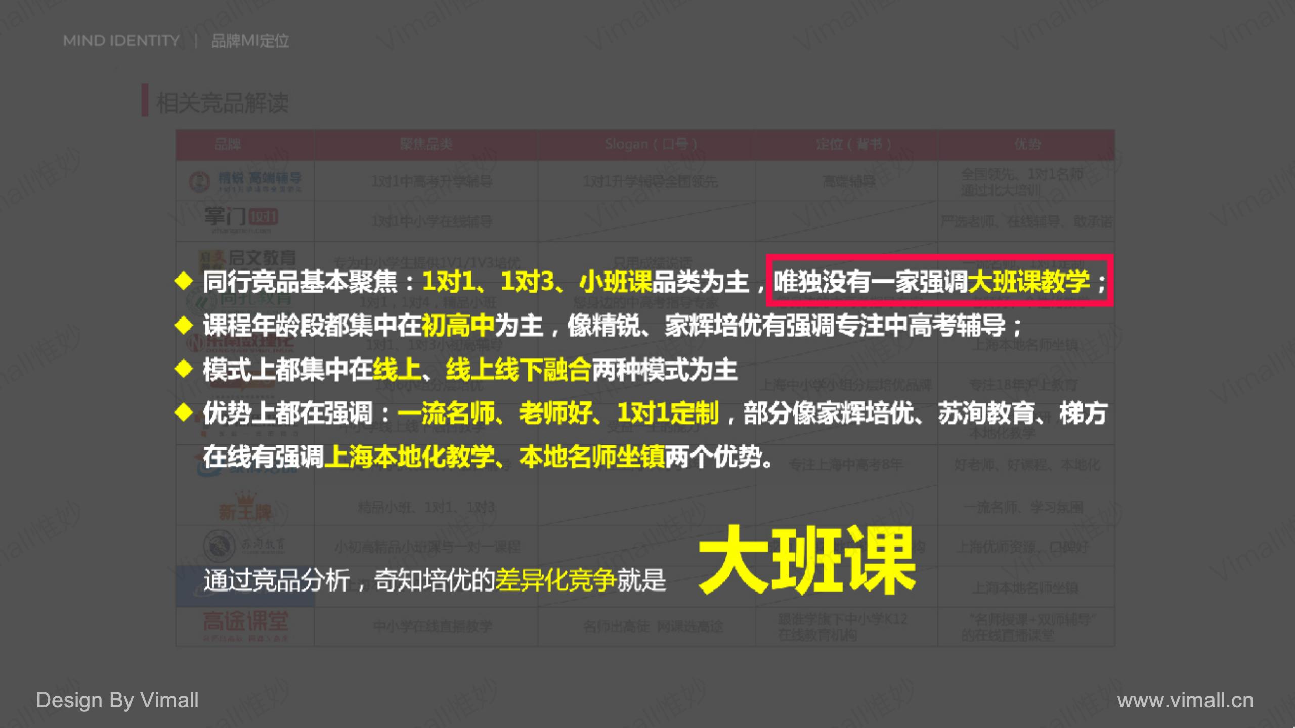 教育品牌全案策劃-培訓(xùn)機(jī)構(gòu)品牌設(shè)計(jì)-奇知培優(yōu)