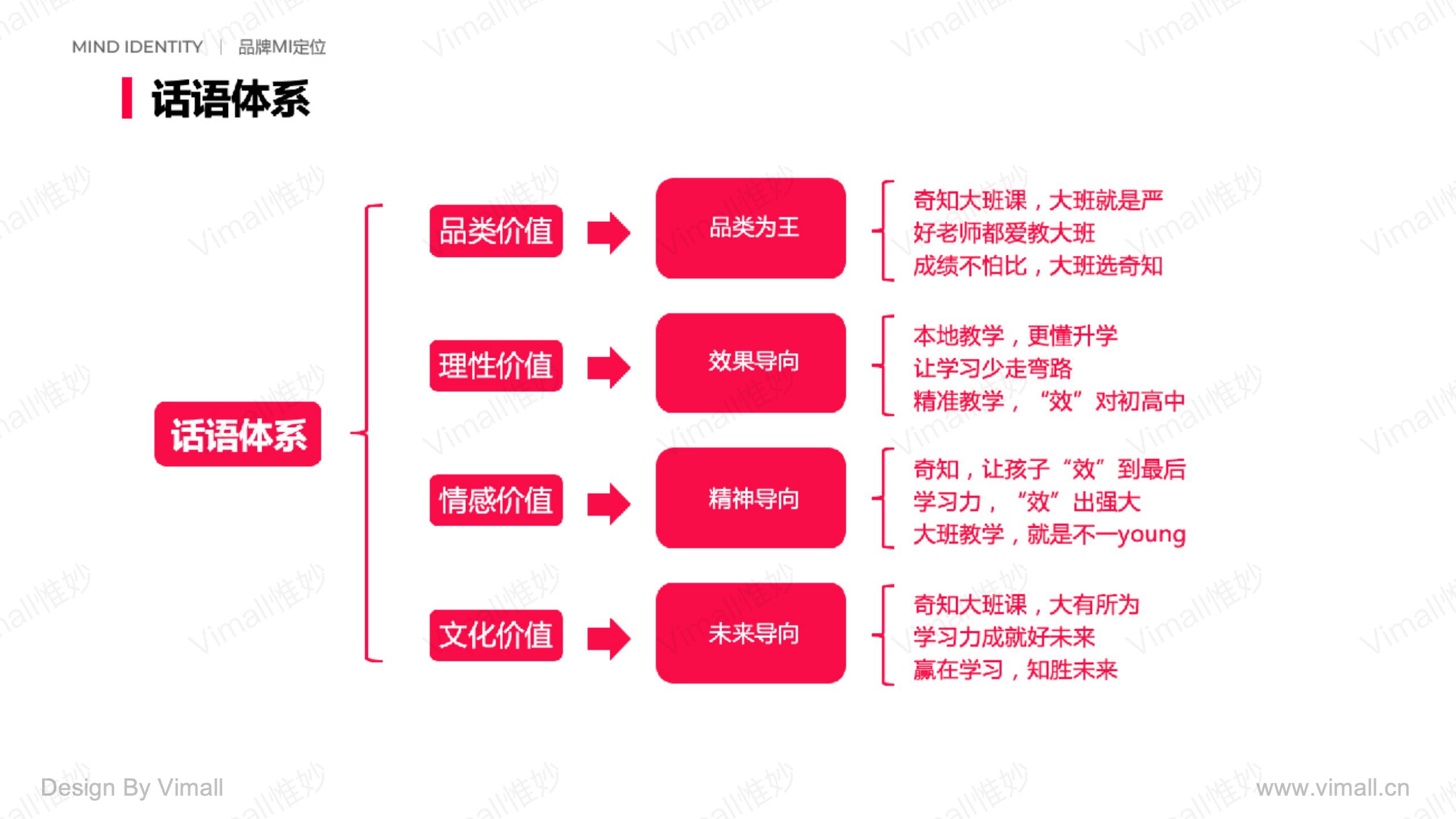 教育品牌全案策劃-培訓(xùn)機(jī)構(gòu)品牌設(shè)計(jì)-奇知培優(yōu)